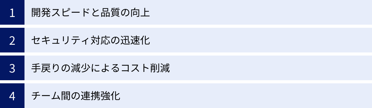 開発スピードと品質の向上、セキュリティ対応の迅速化、手戻りの減少によるコスト削減、チーム間の連携強化