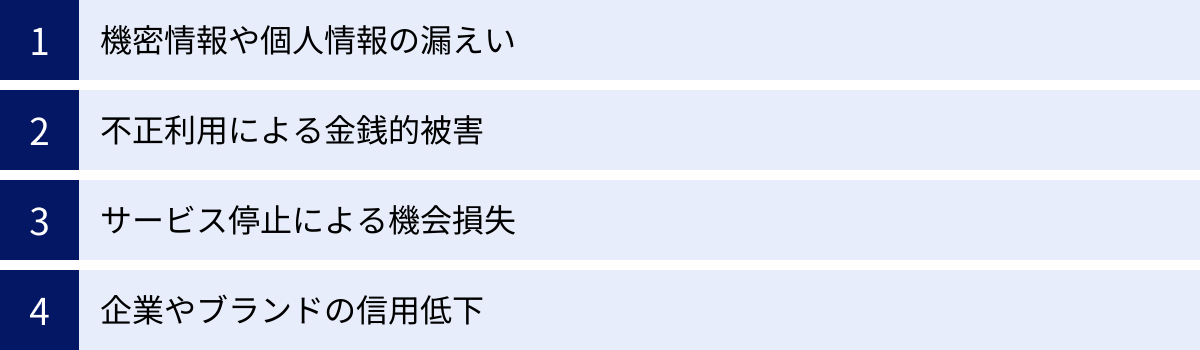 機密情報や個人情報の漏えい、不正利用による金銭的被害、サービス停止による機会損失、企業やブランドの信用低下
