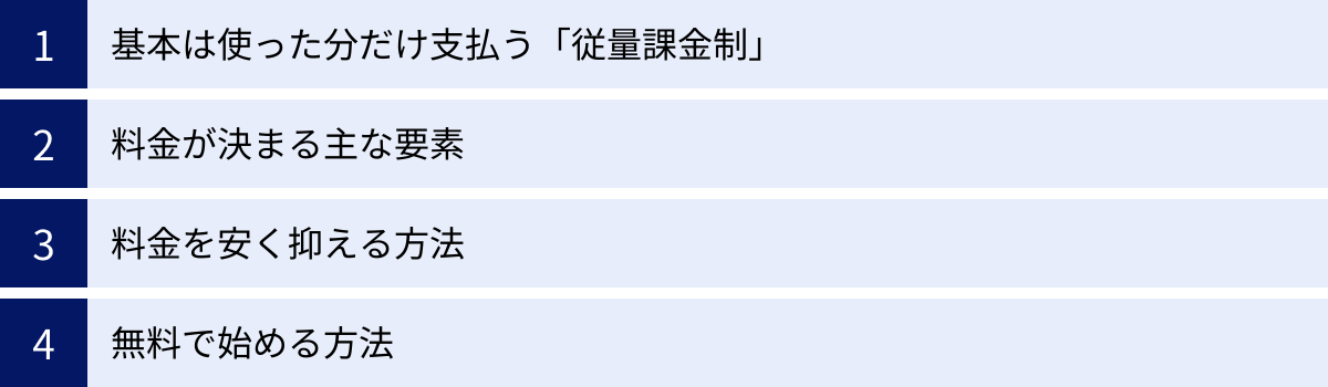 基本は使った分だけ支払う「従量課金制」、料金が決まる主な要素、料金を安く抑える方法、無料で始める方法