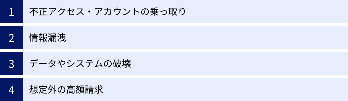 不正アクセス・アカウントの乗っ取り、情報漏洩、データやシステムの破壊、想定外の高額請求