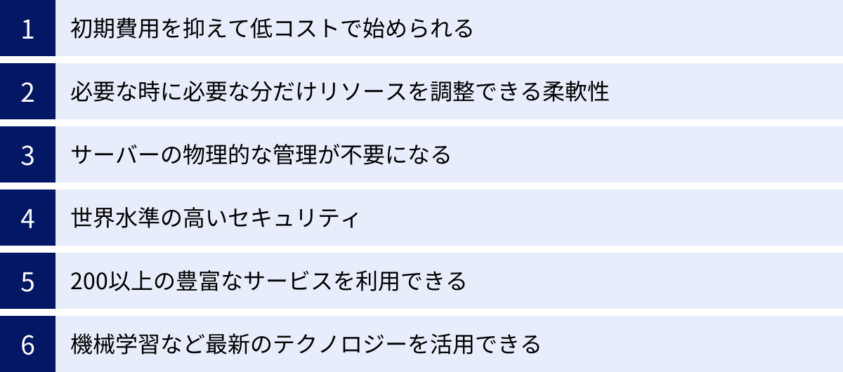 初期費用を抑えて低コストで始められる、必要な時に必要な分だけリソースを調整できる柔軟性、サーバーの物理的な管理が不要になる、世界水準の高いセキュリティ、200以上の豊富なサービスを利用できる、機械学習など最新のテクノロジーを活用できる