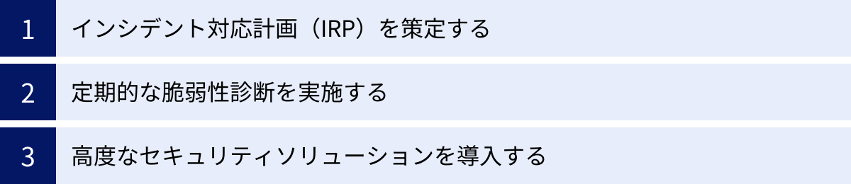 インシデント対応計画（IRP）を策定する、定期的な脆弱性診断を実施する、高度なセキュリティソリューションを導入する