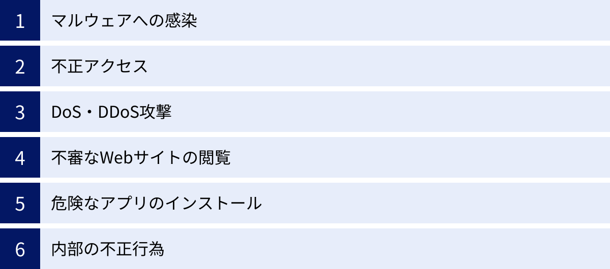 マルウェアへの感染、不正アクセス、DoS・DDoS攻撃、不審なWebサイトの閲覧、危険なアプリのインストール、内部の不正行為