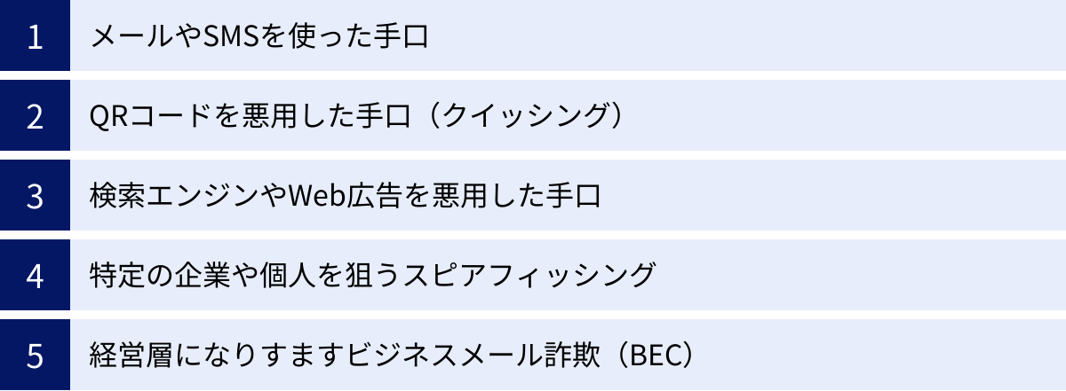 メールやSMSを使った手口、QRコードを悪用した手口（クイッシング）、検索エンジンやWeb広告を悪用した手口、特定の企業や個人を狙うスピアフィッシング、経営層になりすますビジネスメール詐欺（BEC）