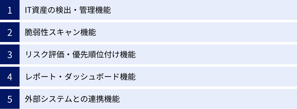 IT資産の検出・管理機能、脆弱性スキャン機能、リスク評価・優先順位付け機能、レポート・ダッシュボード機能、外部システムとの連携機能