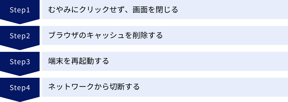 むやみにクリックせず、画面を閉じる、ブラウザのキャッシュを削除する、端末を再起動する、ネットワークから切断する