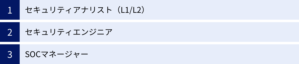 セキュリティアナリスト（L1/L2）、セキュリティエンジニア、SOCマネージャー