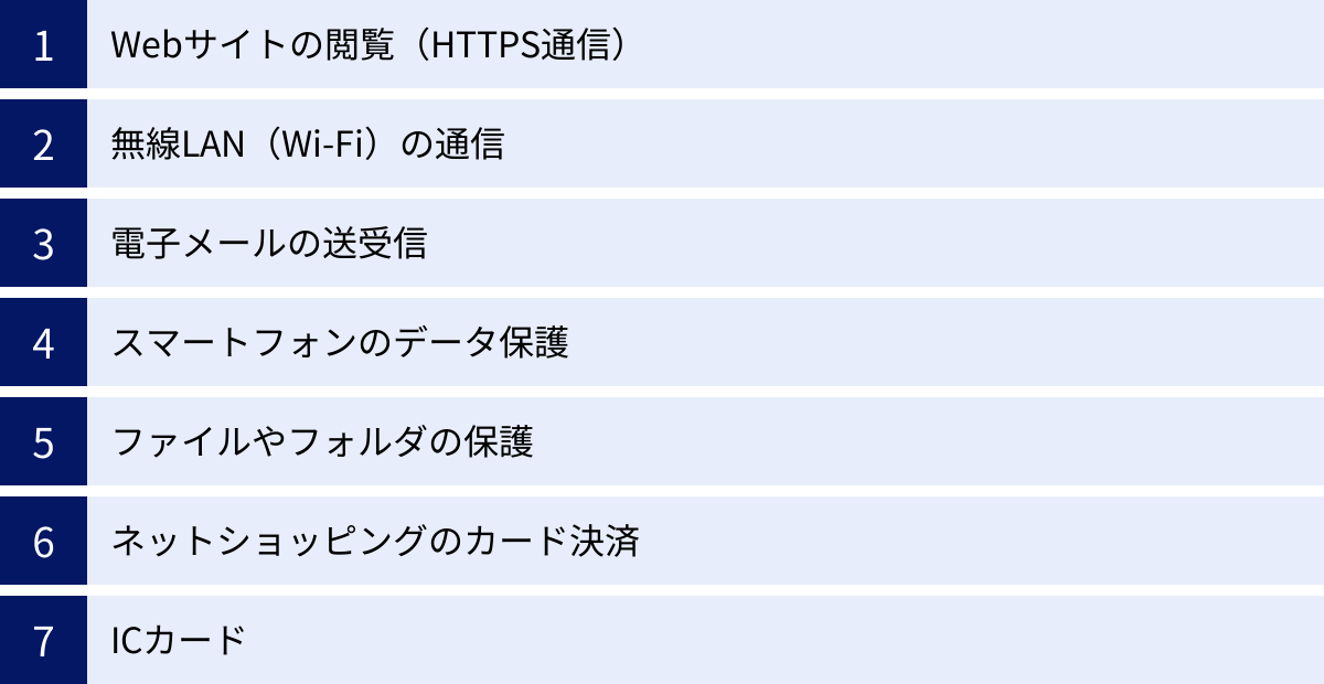 Webサイトの閲覧（HTTPS通信）、無線LAN（Wi-Fi）の通信、電子メールの送受信、スマートフォンのデータ保護、ファイルやフォルダの保護、ネットショッピングのカード決済、ICカード