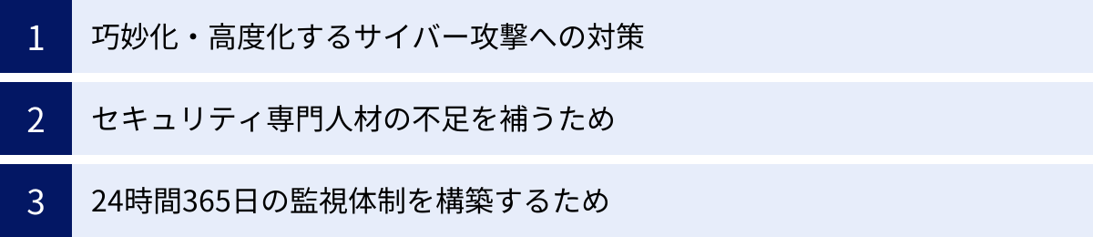 巧妙化・高度化するサイバー攻撃への対策、セキュリティ専門人材の不足を補うため、24時間365日の監視体制を構築するため