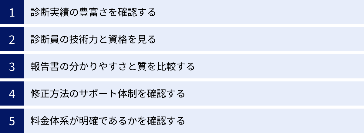診断実績の豊富さを確認する、診断員の技術力と資格を見る、報告書の分かりやすさと質を比較する、修正方法のサポート体制を確認する、料金体系が明確であるかを確認する