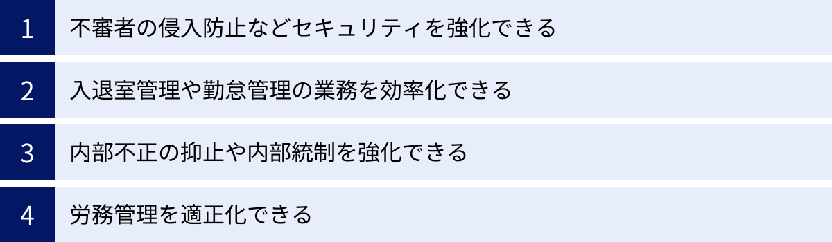 不審者の侵入防止などセキュリティを強化できる、入退室管理や勤怠管理の業務を効率化できる、内部不正の抑止や内部統制を強化できる、労務管理を適正化できる