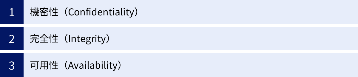 機密性（Confidentiality）、完全性（Integrity）、可用性（Availability）
