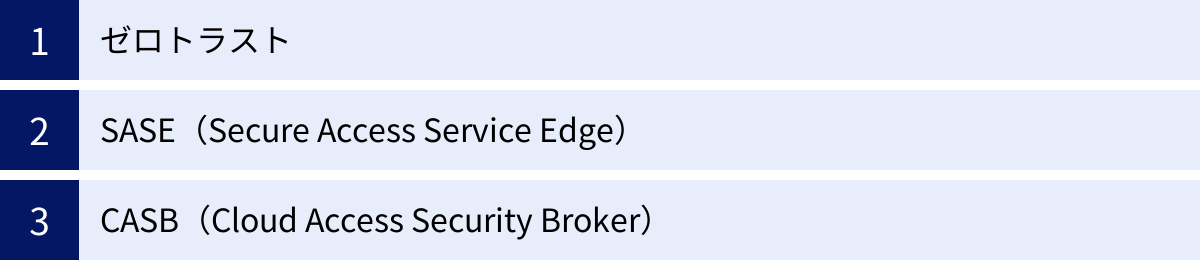 ゼロトラスト、SASE（Secure Access Service Edge）、CASB（Cloud Access Security Broker）