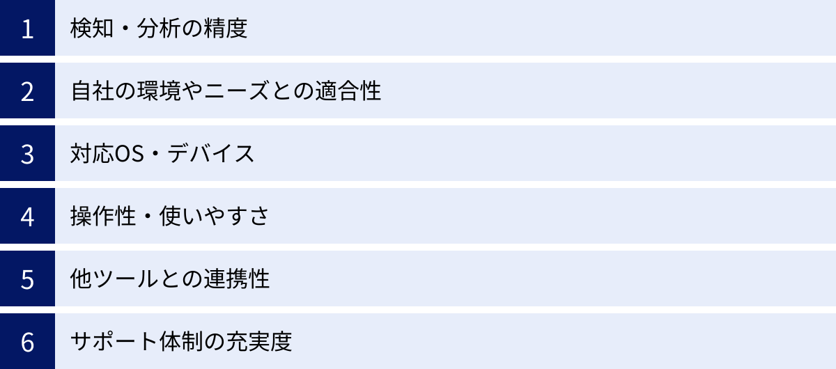 検知・分析の精度、自社の環境やニーズとの適合性、対応OS・デバイス、操作性・使いやすさ、他ツールとの連携性、サポート体制の充実度