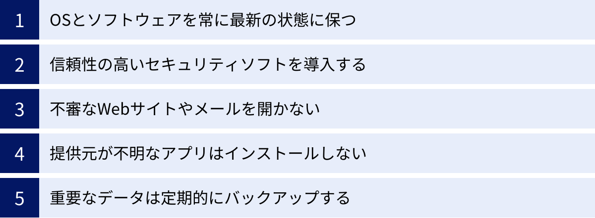 OSとソフトウェアを常に最新の状態に保つ、信頼性の高いセキュリティソフトを導入する、不審なWebサイトやメールを開かない、提供元が不明なアプリはインストールしない、重要なデータは定期的にバックアップする