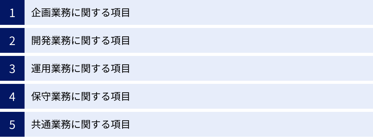 企画業務に関する項目、開発業務に関する項目、運用業務に関する項目、保守業務に関する項目、共通業務に関する項目