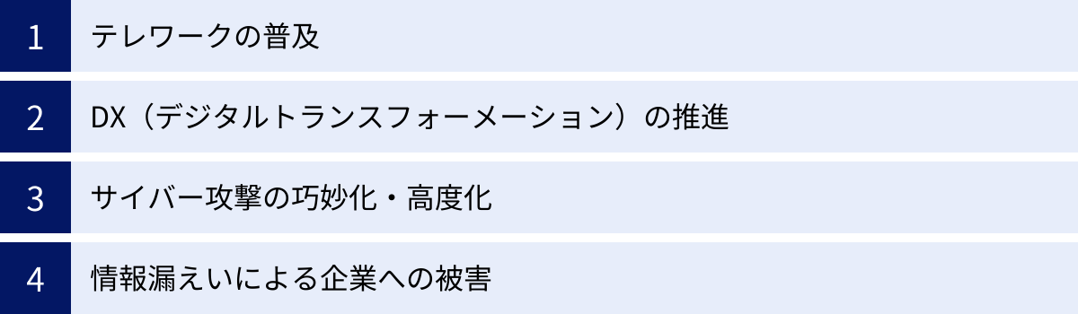 テレワークの普及、DX（デジタルトランスフォーメーション）の推進、サイバー攻撃の巧妙化・高度化、情報漏えいによる企業への被害
