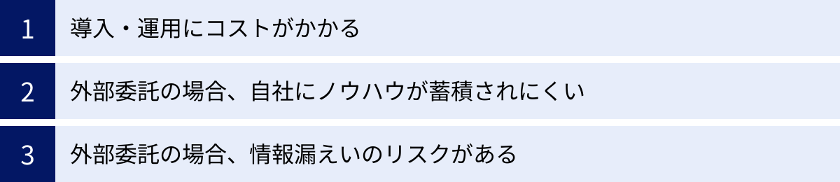 導入・運用にコストがかかる、外部委託の場合、自社にノウハウが蓄積されにくい、外部委託の場合、情報漏えいのリスクがある