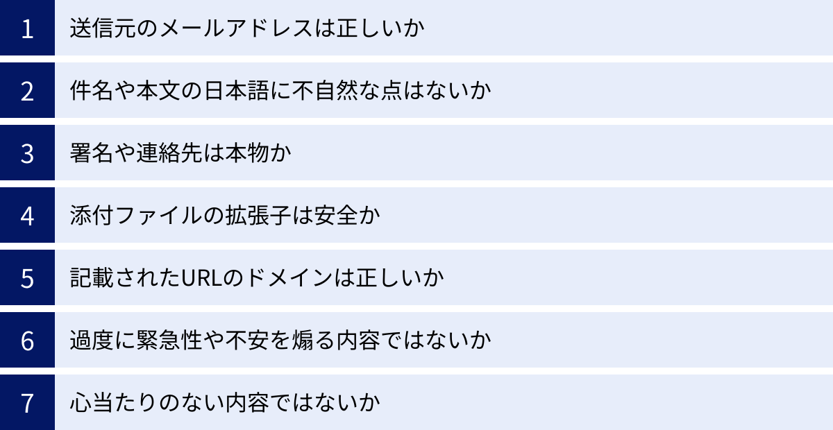 送信元のメールアドレスは正しいか、件名や本文の日本語に不自然な点はないか、署名や連絡先は本物か、添付ファイルの拡張子は安全か、記載されたURLのドメインは正しいか、過度に緊急性や不安を煽る内容ではないか、心当たりのない内容ではないか