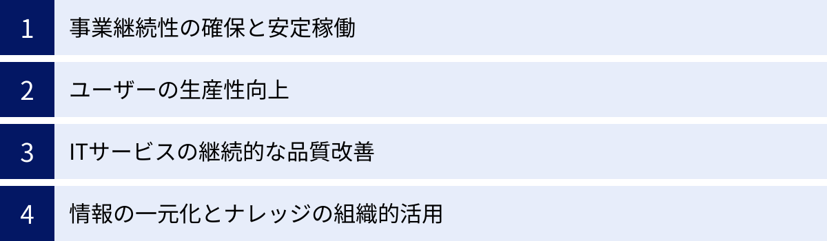 事業継続性の確保と安定稼働、ユーザーの生産性向上、ITサービスの継続的な品質改善、情報の一元化とナレッジの組織的活用