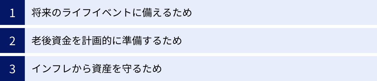 将来のライフイベントに備えるため、老後資金を計画的に準備するため、インフレから資産を守るため