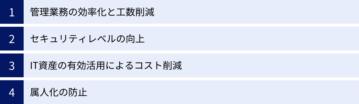 管理業務の効率化と工数削減、セキュリティレベルの向上、IT資産の有効活用によるコスト削減、属人化の防止