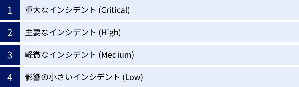 重大なインシデント (Critical)、主要なインシデント (High)、軽微なインシデント (Medium)、影響の小さいインシデント (Low)