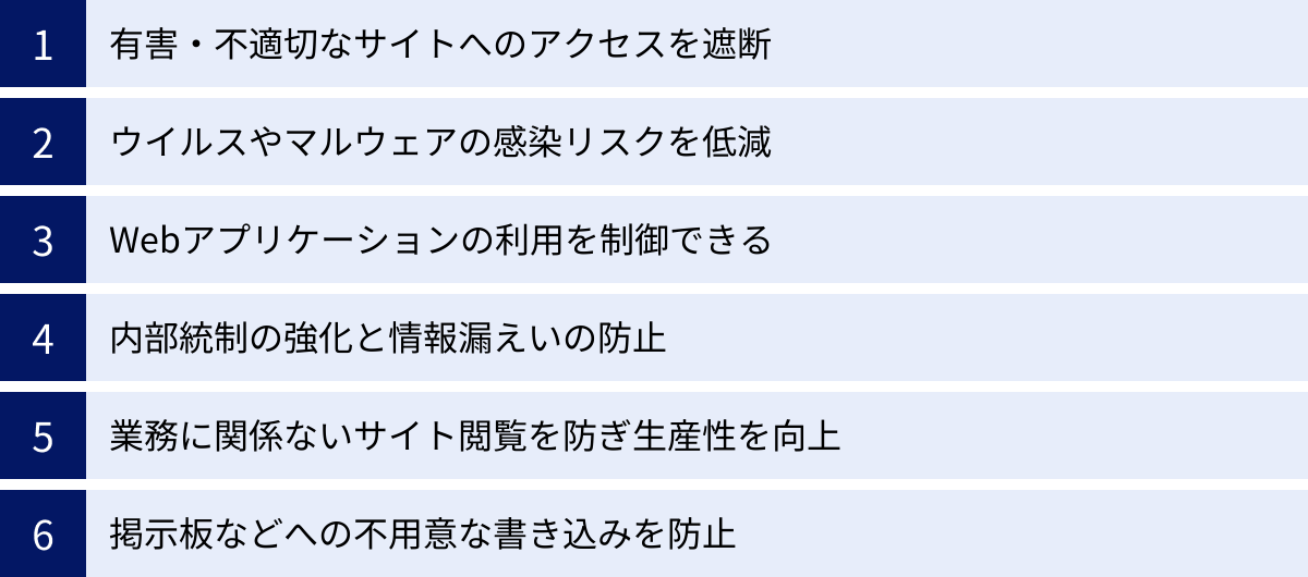 有害・不適切なサイトへのアクセスを遮断、ウイルスやマルウェアの感染リスクを低減、Webアプリケーションの利用を制御できる、内部統制の強化と情報漏えいの防止、業務に関係ないサイト閲覧を防ぎ生産性を向上、掲示板などへの不用意な書き込みを防止
