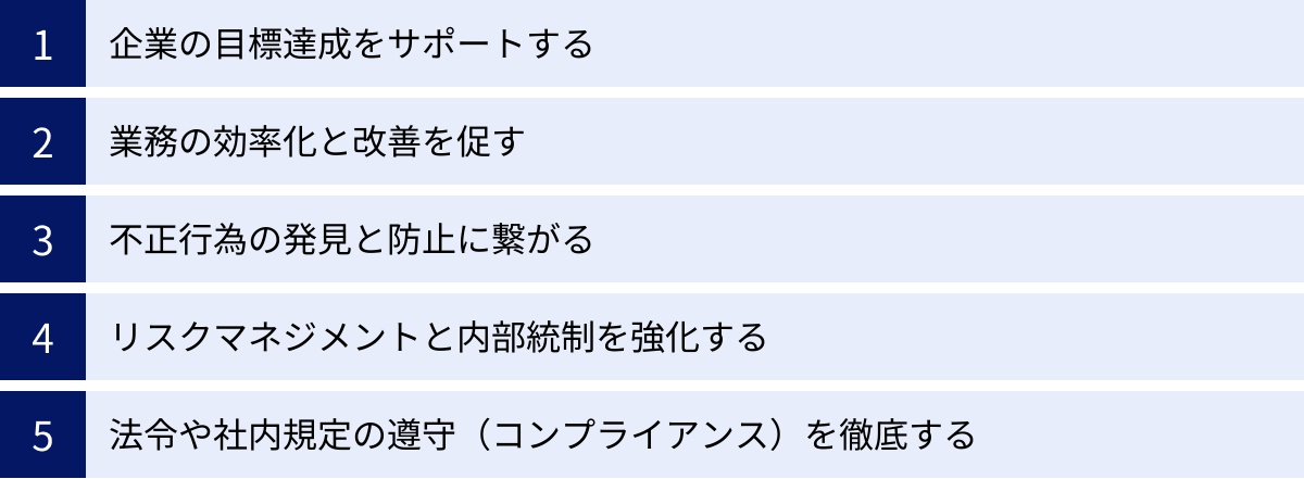 企業の目標達成をサポートする、業務の効率化と改善を促す、不正行為の発見と防止に繋がる、リスクマネジメントと内部統制を強化する、法令や社内規定の遵守（コンプライアンス）を徹底する