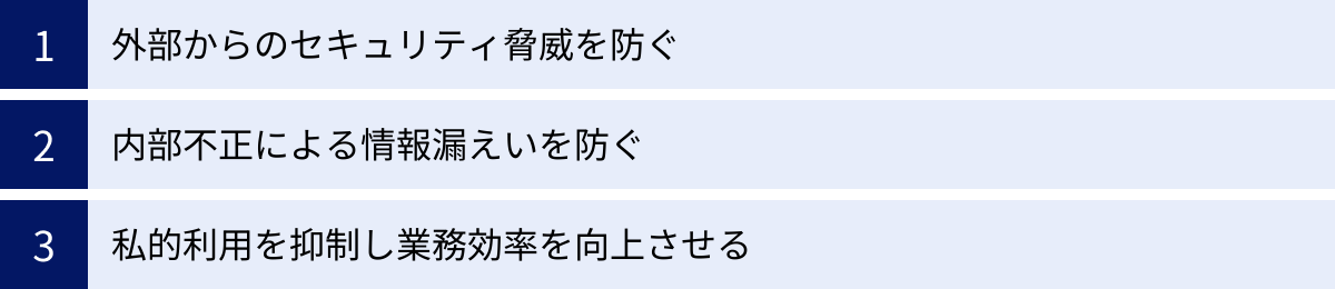 外部からのセキュリティ脅威を防ぐ、内部不正による情報漏えいを防ぐ、私的利用を抑制し業務効率を向上させる