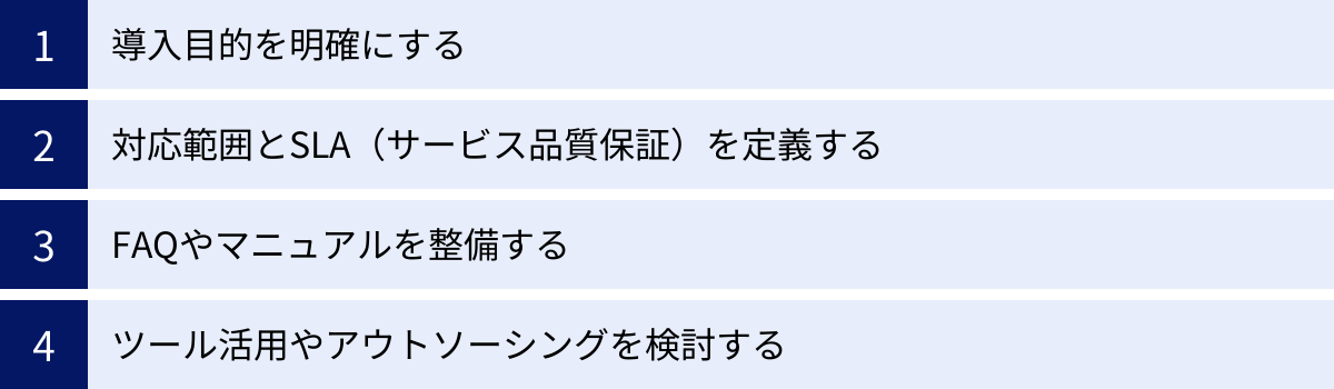 導入目的を明確にする、対応範囲とSLA（サービス品質保証）を定義する、FAQやマニュアルを整備する、ツール活用やアウトソーシングを検討する