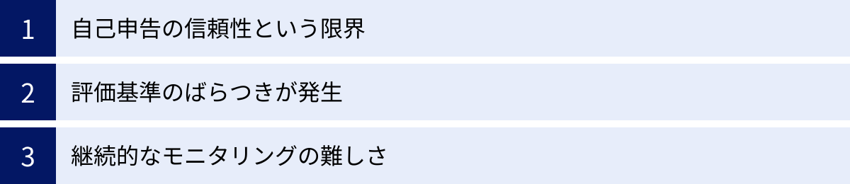 自己申告の信頼性という限界、評価基準のばらつきが発生、継続的なモニタリングの難しさ