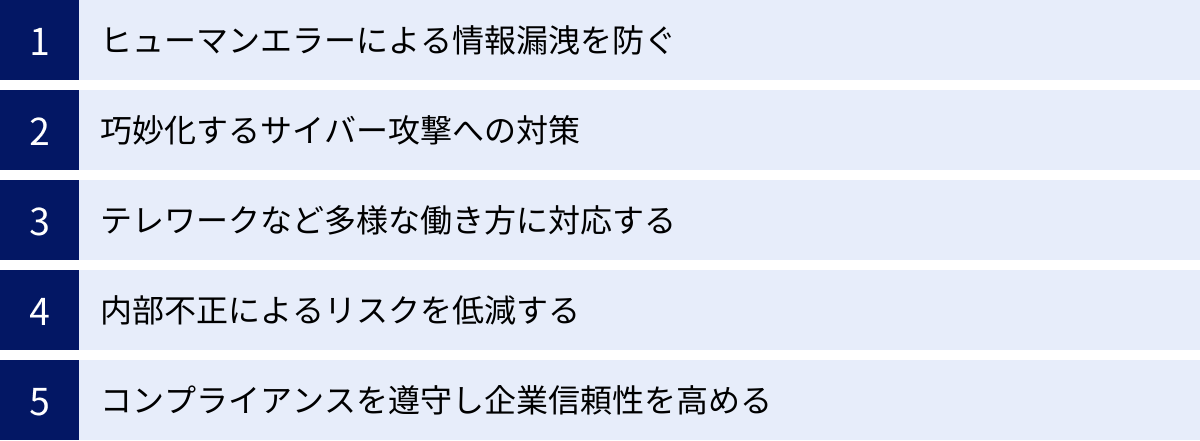 ヒューマンエラーによる情報漏洩を防ぐ、巧妙化するサイバー攻撃への対策、テレワークなど多様な働き方に対応する、内部不正によるリスクを低減する、コンプライアンスを遵守し企業信頼性を高める