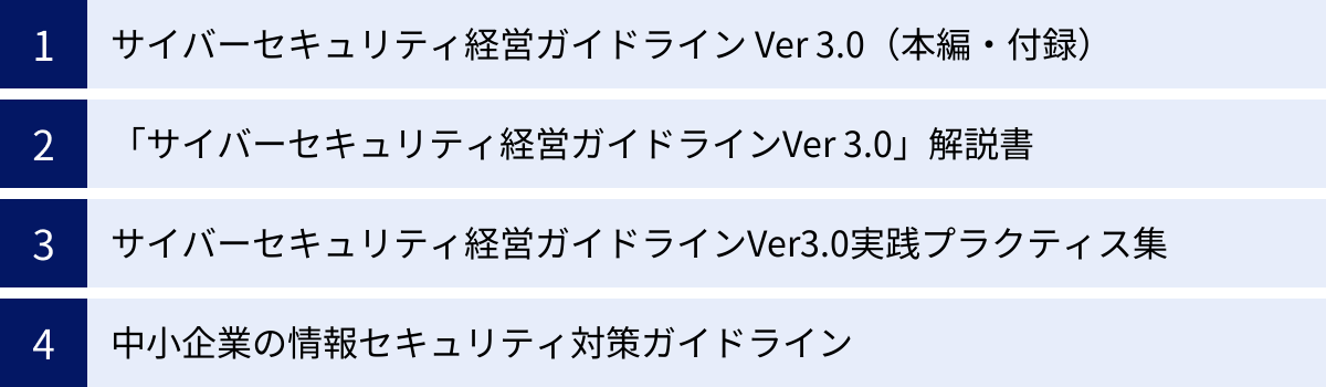 サイバーセキュリティ経営ガイドライン Ver 3.0（本編・付録）、「サイバーセキュリティ経営ガイドラインVer 3.0」解説書、サイバーセキュリティ経営ガイドラインVer3.0実践プラクティス集、中小企業の情報セキュリティ対策ガイドライン