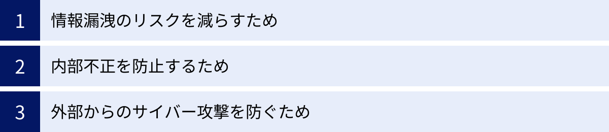 情報漏洩のリスクを減らすため、内部不正を防止するため、外部からのサイバー攻撃を防ぐため