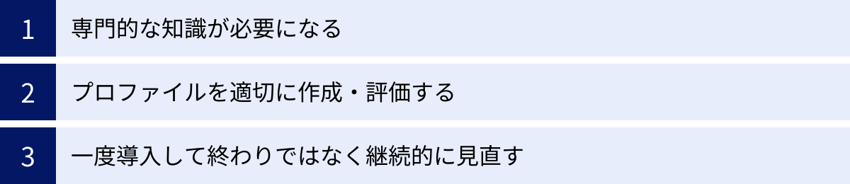 専門的な知識が必要になる、プロファイルを適切に作成・評価する、一度導入して終わりではなく継続的に見直す