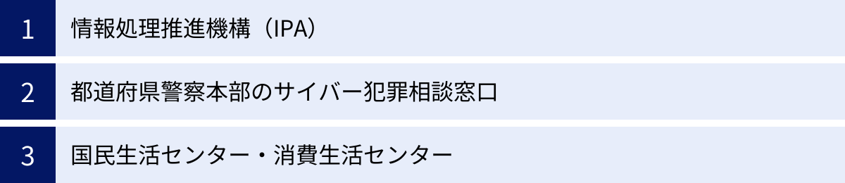 情報処理推進機構（IPA）、都道府県警察本部のサイバー犯罪相談窓口、国民生活センター・消費生活センター