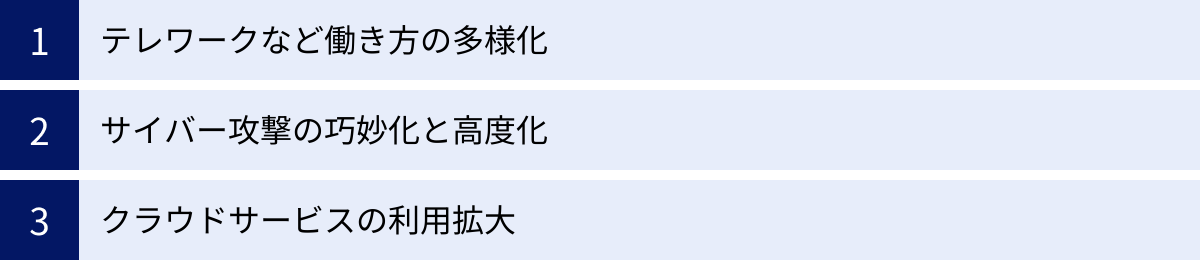 テレワークなど働き方の多様化、サイバー攻撃の巧妙化と高度化、クラウドサービスの利用拡大
