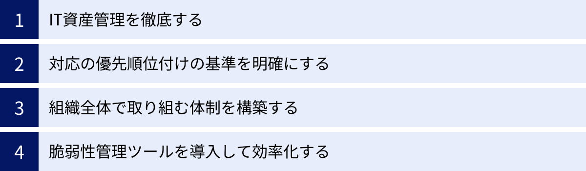 IT資産管理を徹底する、対応の優先順位付けの基準を明確にする、組織全体で取り組む体制を構築する、脆弱性管理ツールを導入して効率化する