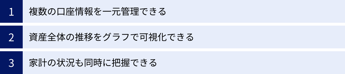 複数の口座情報を一元管理できる、資産全体の推移をグラフで可視化できる、家計の状況も同時に把握できる