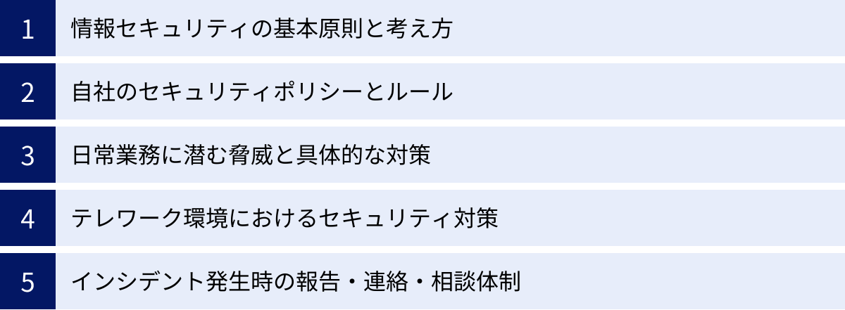 情報セキュリティの基本原則と考え方、自社のセキュリティポリシーとルール、日常業務に潜む脅威と具体的な対策、テレワーク環境におけるセキュリティ対策、インシデント発生時の報告・連絡・相談体制