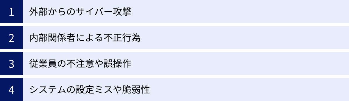 外部からのサイバー攻撃、内部関係者による不正行為、従業員の不注意や誤操作、システムの設定ミスや脆弱性