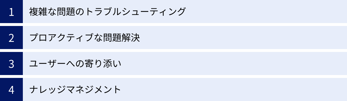 複雑な問題のトラブルシューティング、プロアクティブな問題解決、ユーザーへの寄り添い、ナレッジマネジメント