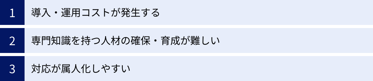 導入・運用コストが発生する、専門知識を持つ人材の確保・育成が難しい、対応が属人化しやすい