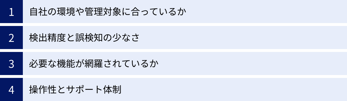 自社の環境や管理対象に合っているか、検出精度と誤検知の少なさ、必要な機能が網羅されているか、操作性とサポート体制