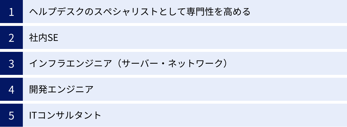 ヘルプデスクのスペシャリストとして専門性を高める、社内SE、インフラエンジニア（サーバー・ネットワーク）、開発エンジニア、ITコンサルタント