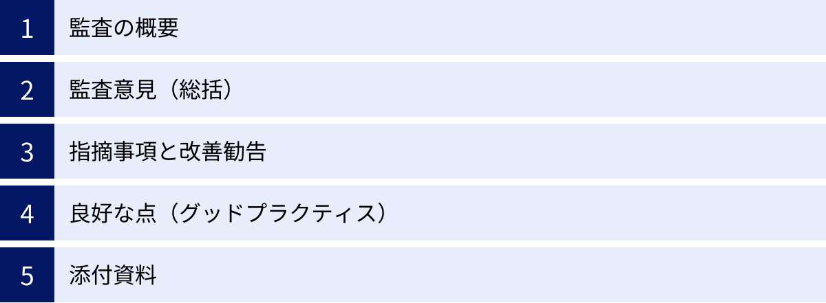 監査の概要、監査意見（総括）、指摘事項と改善勧告、良好な点（グッドプラクティス）、添付資料