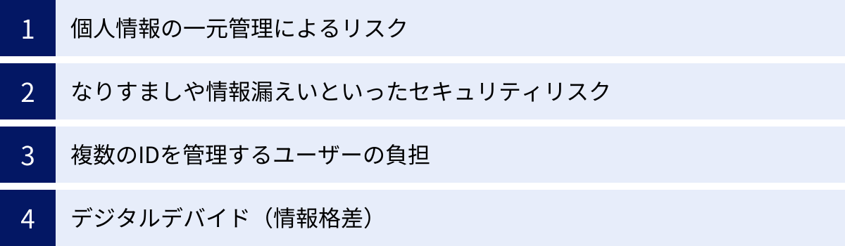 個人情報の一元管理によるリスク、なりすましや情報漏えいといったセキュリティリスク、複数のIDを管理するユーザーの負担、デジタルデバイド（情報格差）