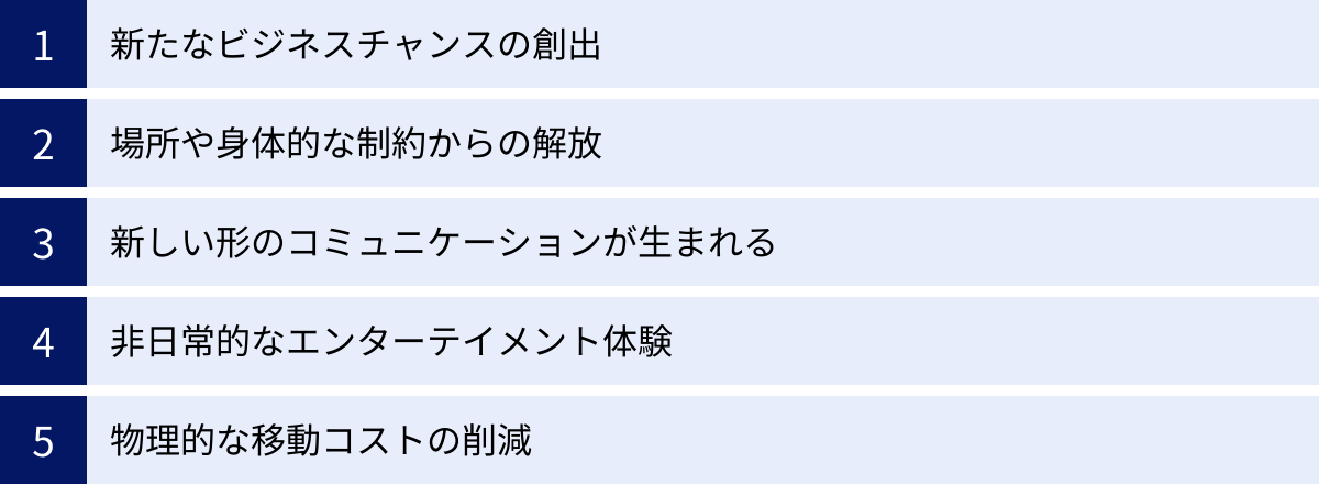 新たなビジネスチャンスの創出、場所や身体的な制約からの解放、新しい形のコミュニケーションが生まれる、非日常的なエンターテイメント体験、物理的な移動コストの削減