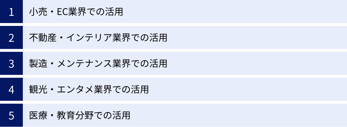 小売・EC業界での活用、不動産・インテリア業界での活用、製造・メンテナンス業界での活用、観光・エンタメ業界での活用、医療・教育分野での活用
